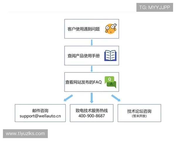 尊龙集团官网：登录后如何快速找到您需要的服务与支持